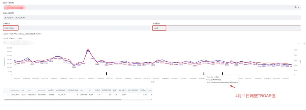 streamlit-campaign-trend